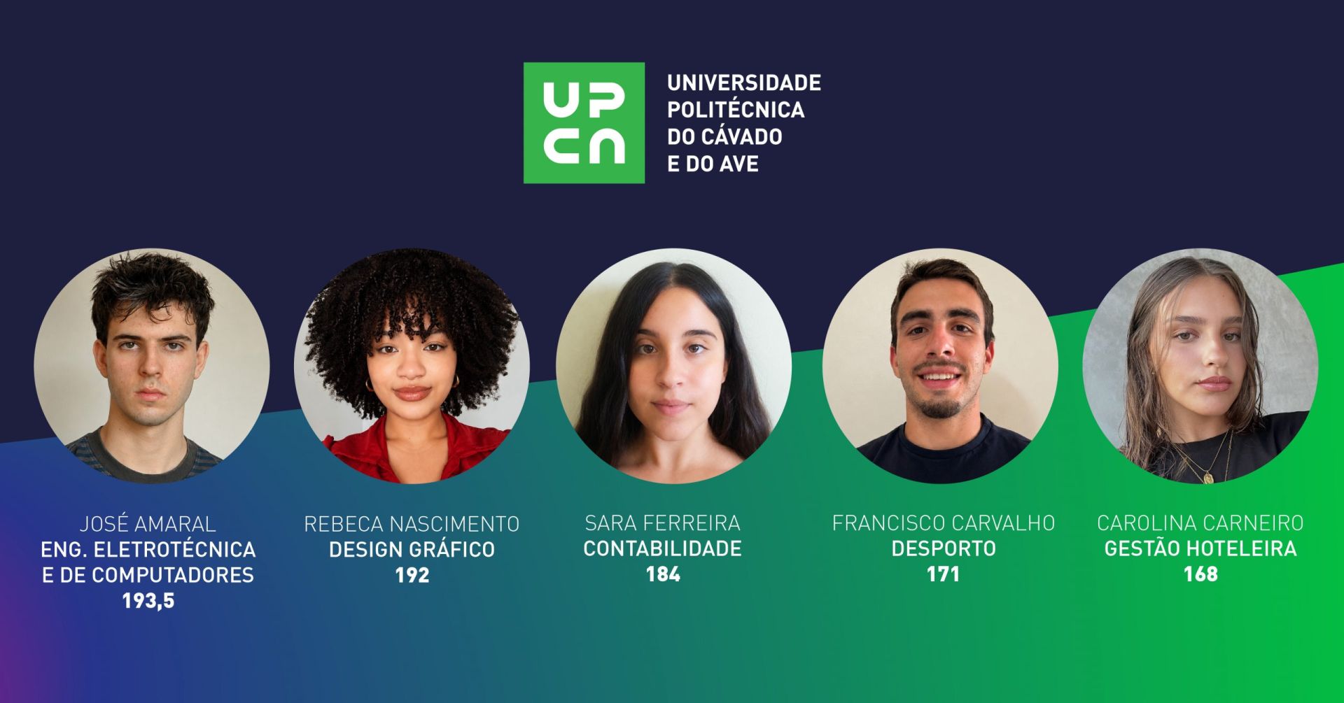 Os cinco melhores estudantes por escola da UPCA no CNA de 2026